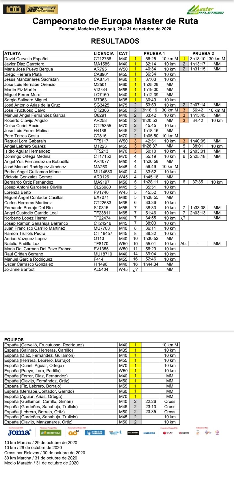 resultados master portugal resultados master portugal