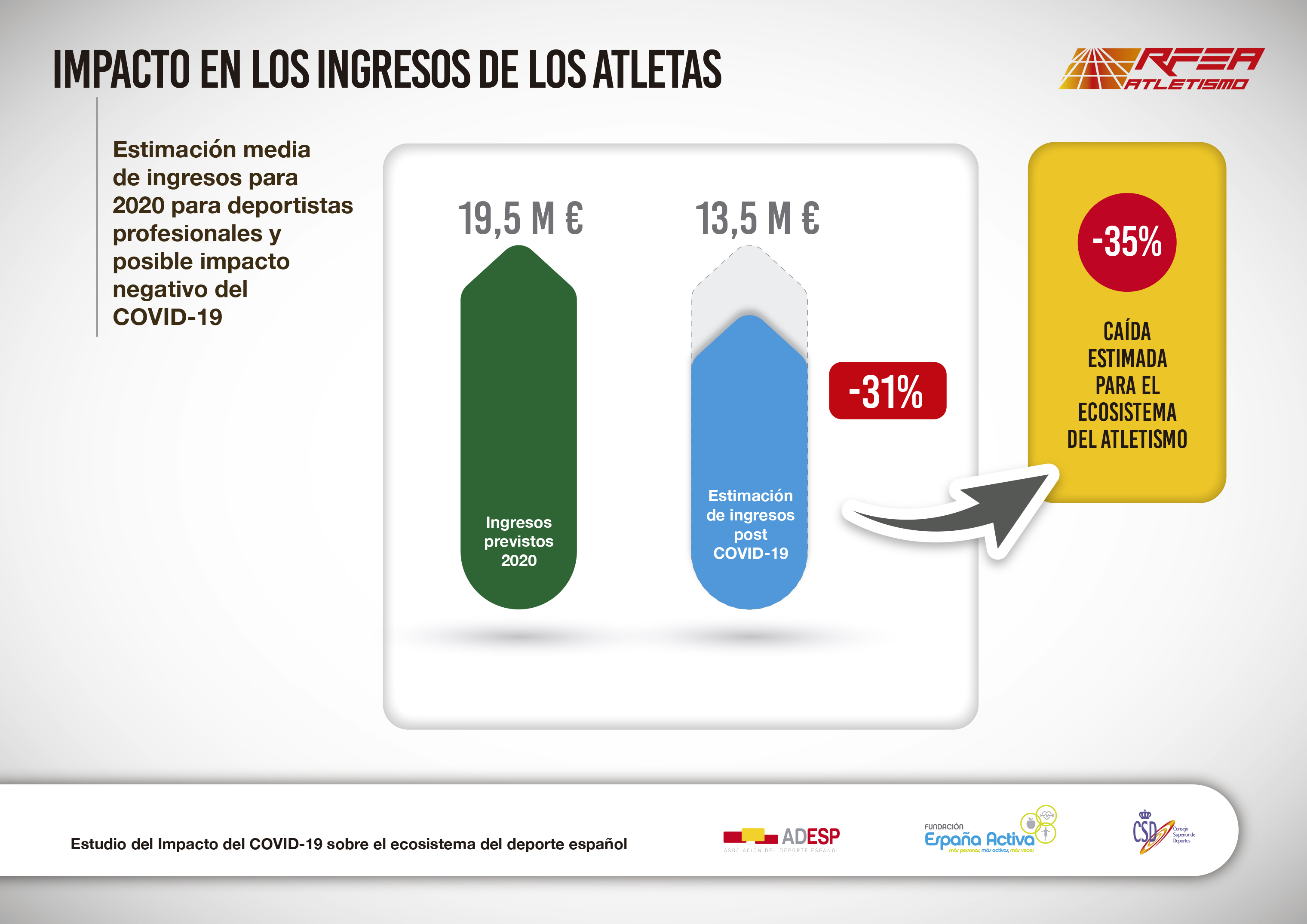 INFORME COVID INGRESOS ATLETAS INFORME COVID INGRESOS ATLETAS