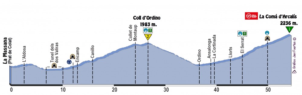 PERFIL RUTA 2 ANDORRA PERFIL PERFIL RUTA 2 ANDORRA PERFIL
